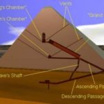 Pyramid of Giza Biblical Mysteries