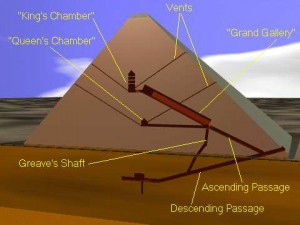 Biblical Mysteries and Tour Highlights of Egypt's Pyramid of Giza ...